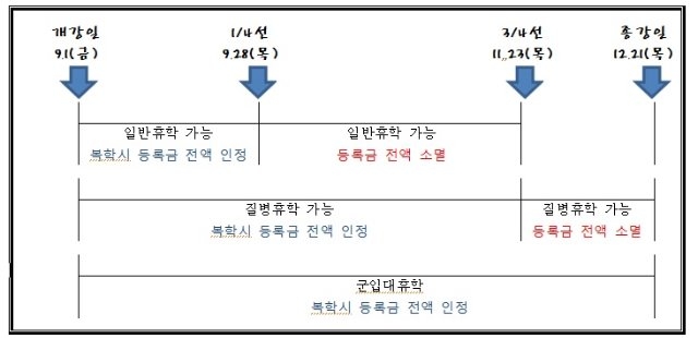 2017-2학기 휴학 안내.jpg