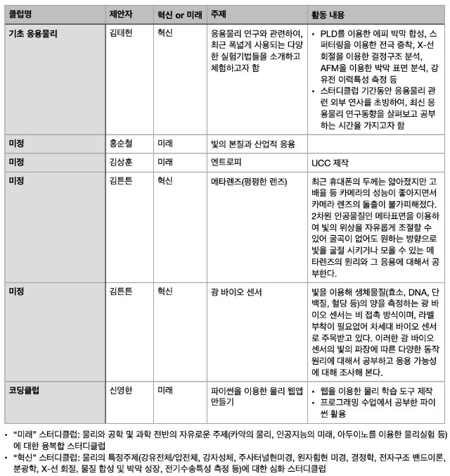 스터디클럽.jpg
